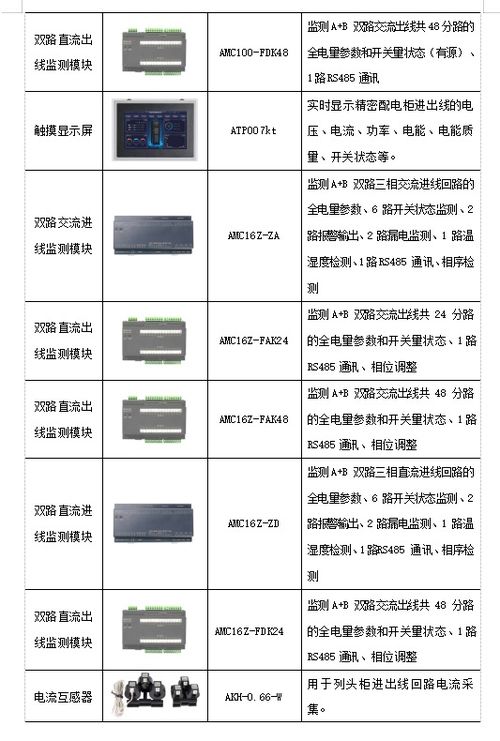淺談數(shù)據(jù)中心精細化建設策略分析——基于計算機軟件技術開發(fā)視角