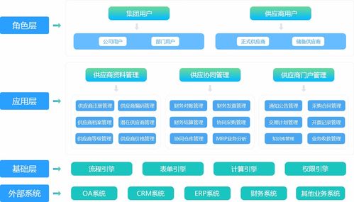 供應鏈管理 計算機軟硬件及外圍設備的戰(zhàn)略視角