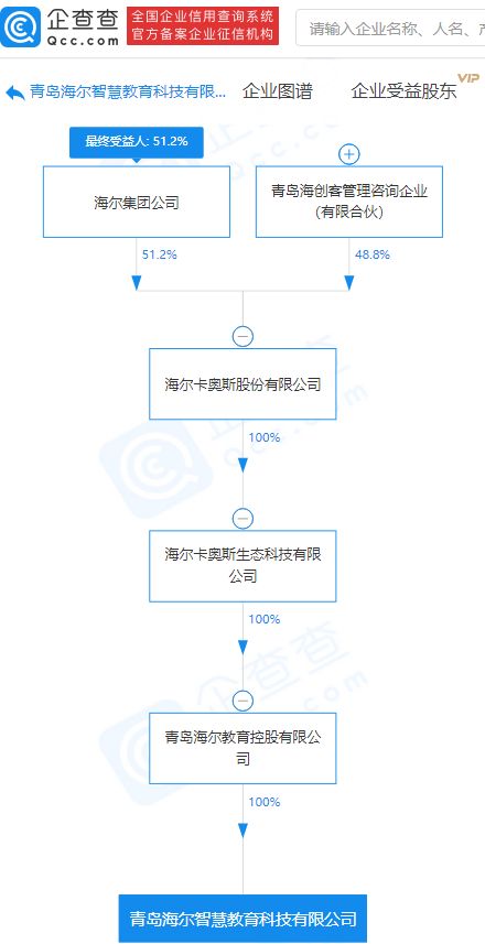 海爾集團布局教育科技新賽道 成立教育科技公司，拓展軟件與咨詢服務(wù)