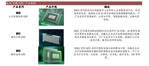 主流國產(chǎn)GPU產(chǎn)品及規(guī)格概述（2023年） 計算機軟硬件及外圍設(shè)備深度解析