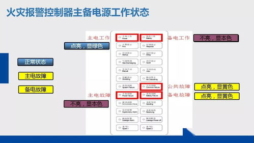物業消防設備設施應急操作、巡查方法及計算機軟件技術開發應用培訓課件