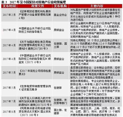2018下半年房地產(chǎn)行業(yè)信用風(fēng)險(xiǎn)展望及投資策略 物業(yè)管理平臺崛起的價(jià)值重構(gòu)